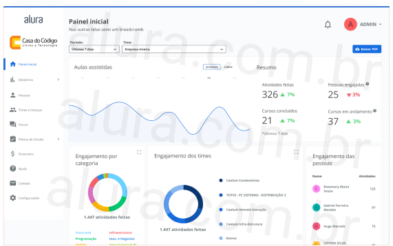 Analytical B2B Dashboard